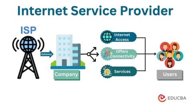 What is the likely effect of competition among internet service providers on the price of services?