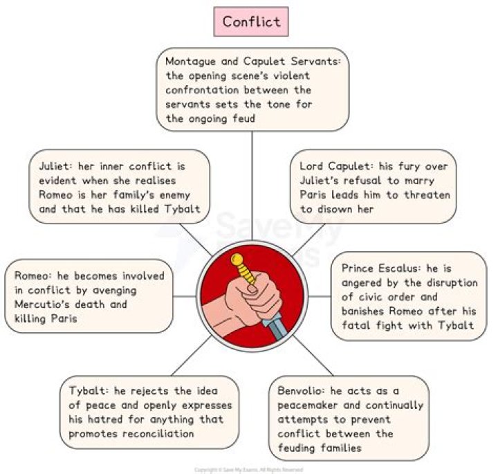 What is the main conflict in Kashmir?