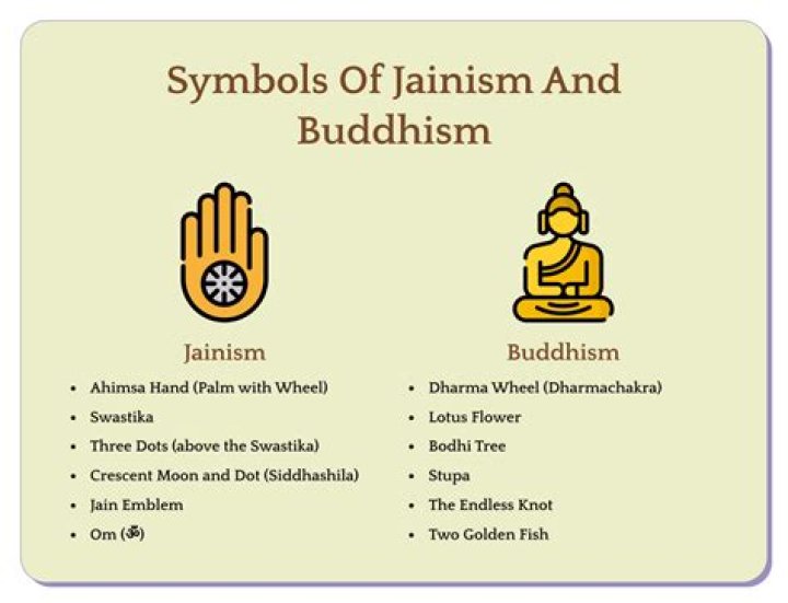 What is the main message of Jainism and Buddhism?