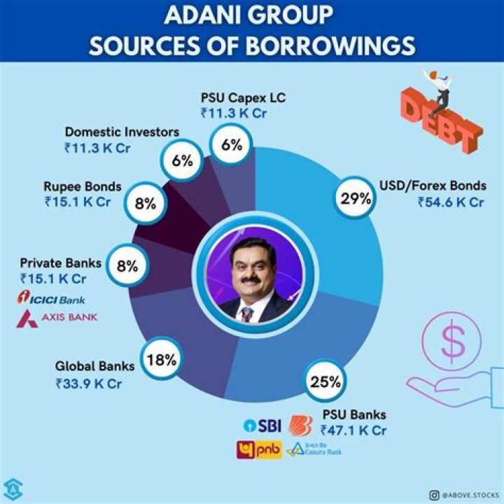 What is the main source of income for Dubai?