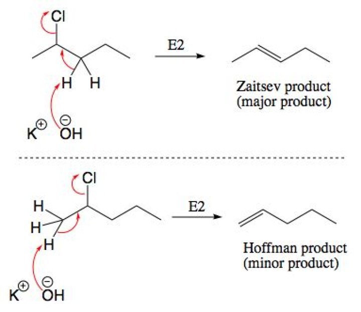 What is the major product of dehydrohalogenation of 2 Chloropentane by potassium hydroxide?