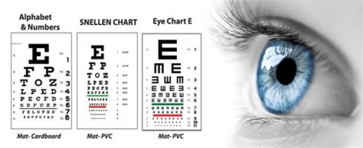 What is the meaning of 6 12 eyesight?