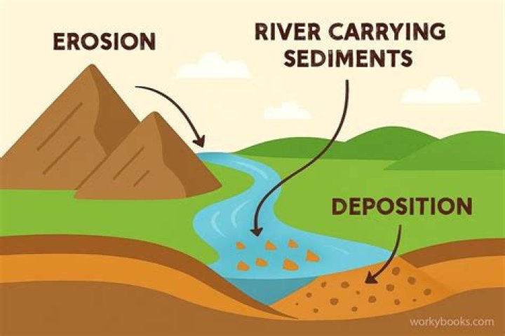 What is the meaning of alluvium?