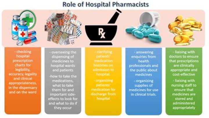What is the meaning of clinical pharmacist?