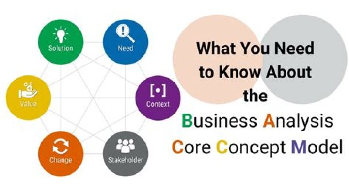 What is the meaning of core business?