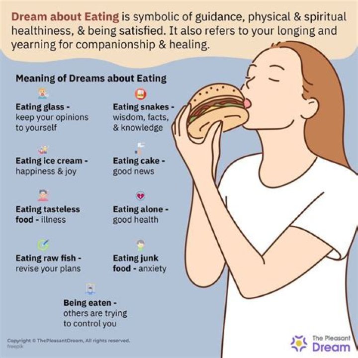 What is the meaning of eating food in the dream?