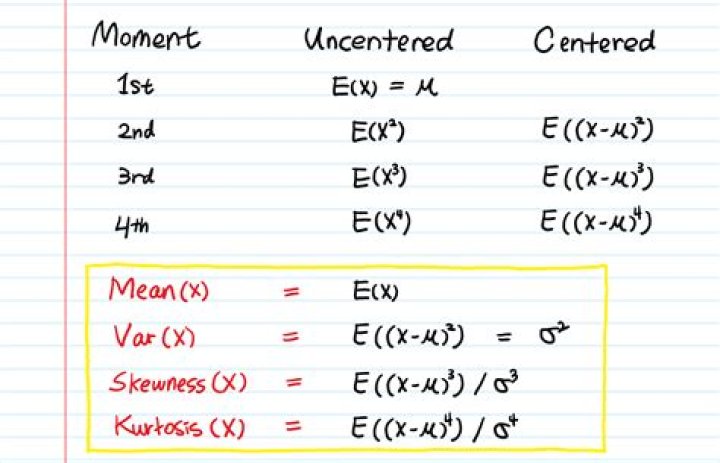What is the meaning of moment in statistics?