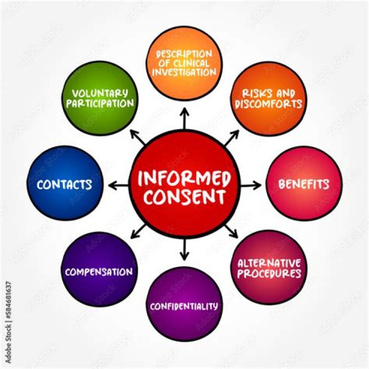 What is the meaning of prior informed consent?