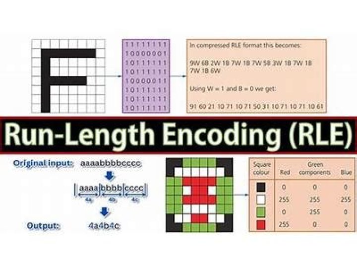 What is the meaning of RLE?