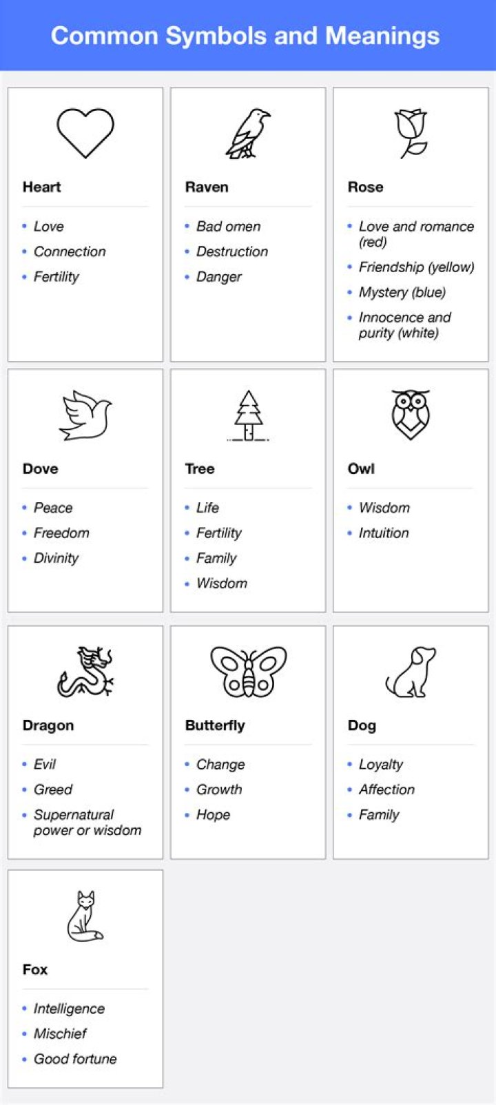 What is the meaning of signs and symbols?