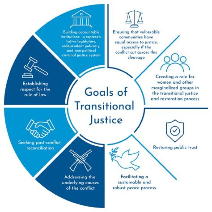 What is the meaning of transitional justice?