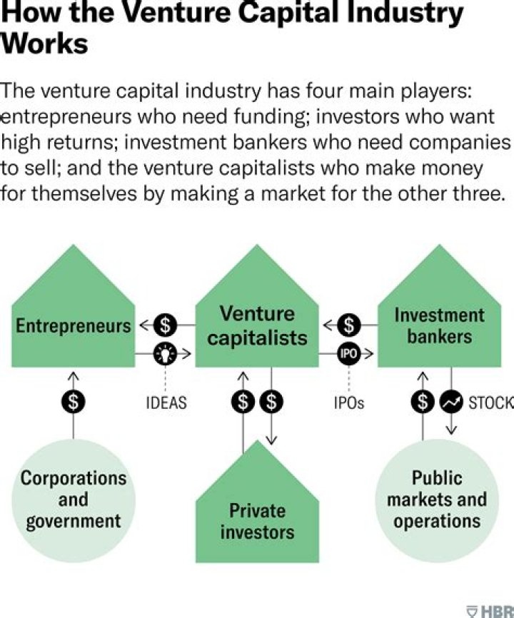 What is the meaning of venture in business?