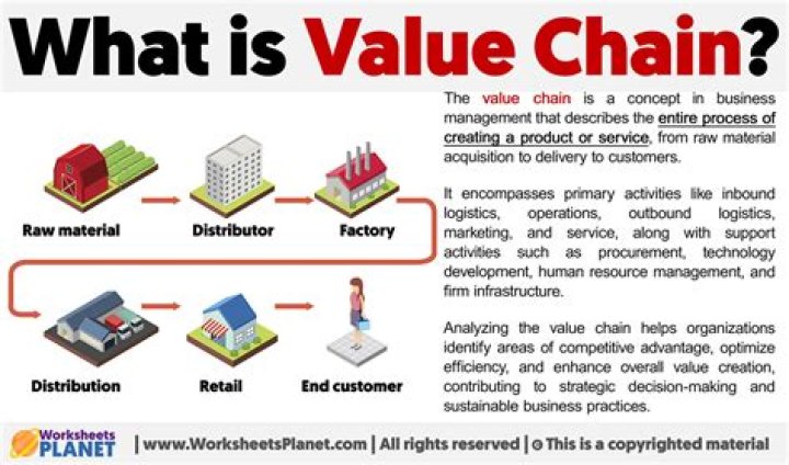 What is the meant by service economy?
