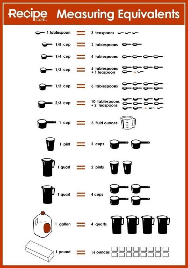 What is the measure of 1 cup in cooking?