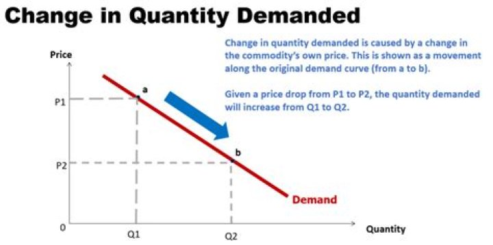 What is the measure of how much quantity supplied can respond to changes in price and what determines how fast a producer can respond to a change in price?