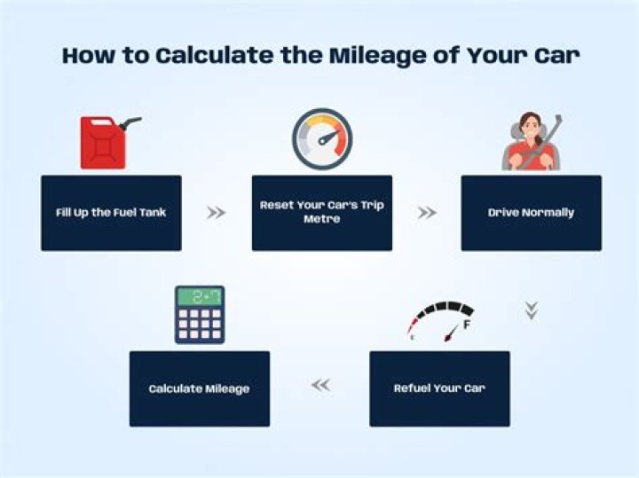 What is the mileage of Polo TDI?