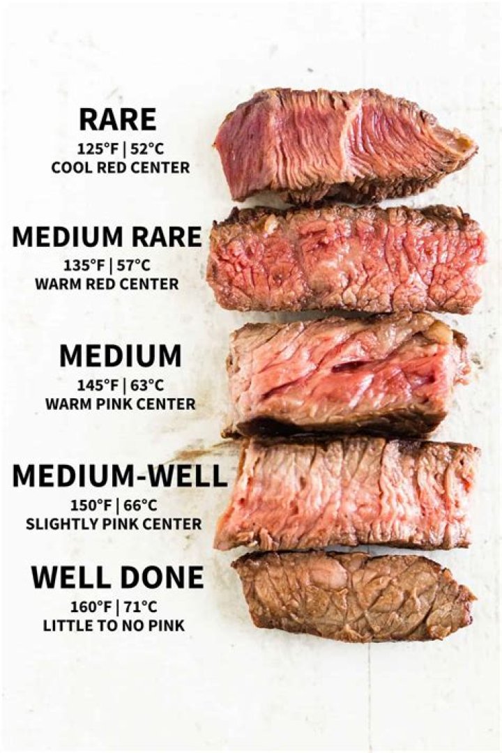 What is the minimum cooking time and temperature for a rare roast beef?