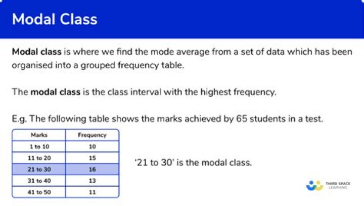 What is the modal class of a frequency distribution?