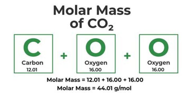 What is the molar mass of 14CO2?