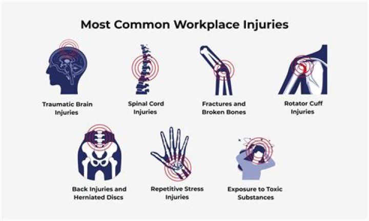 What is the most common injury reported in golf?