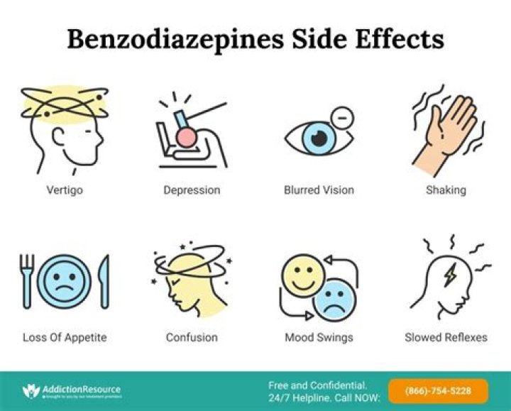 What is the most common side effect of diazepam?