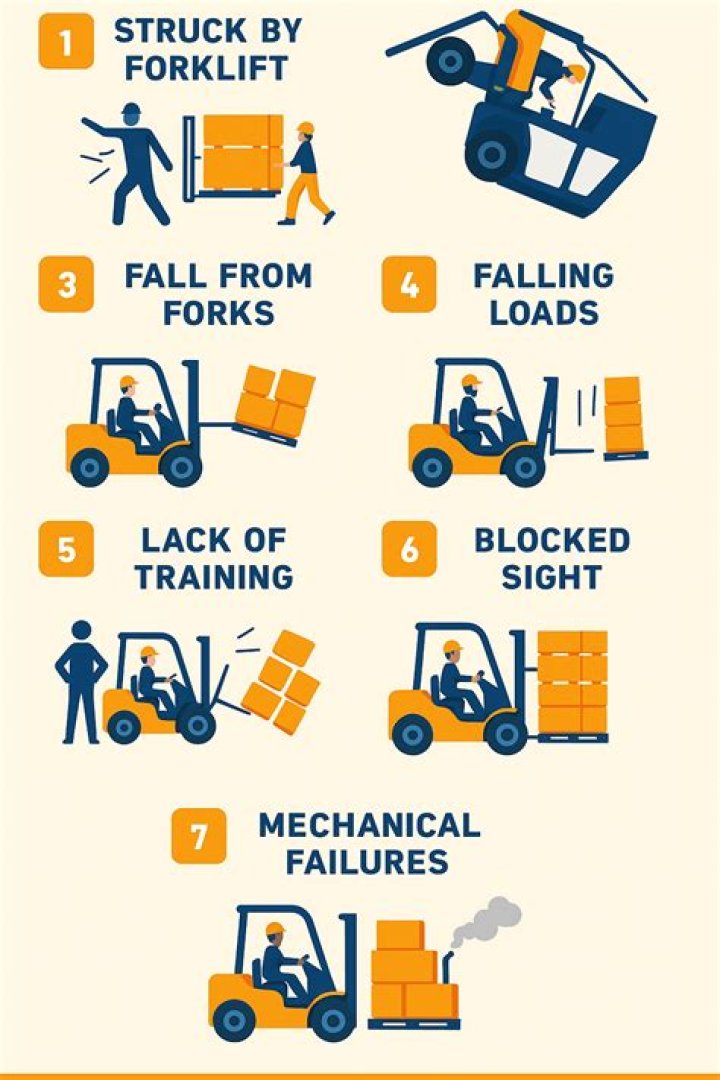 What is the most common type of forklift accident?