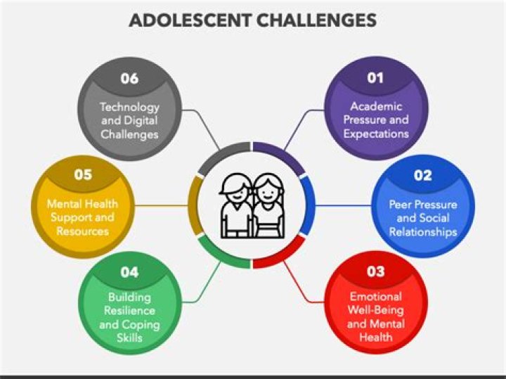 What is the most difficult part of the adolescent experience?