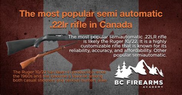 What is the most popular rifle in Canada?