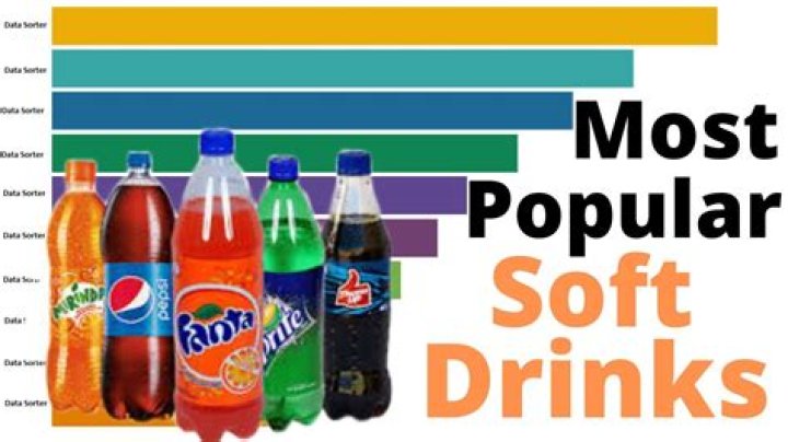 What is the most popular soft drink in 2020?