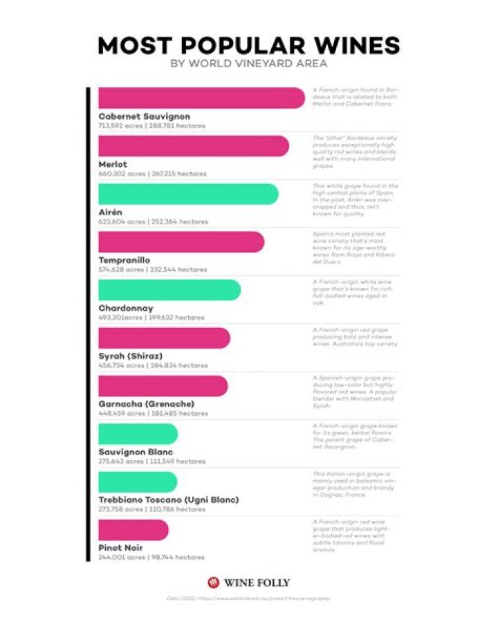 What is the most popular wine in Greece?