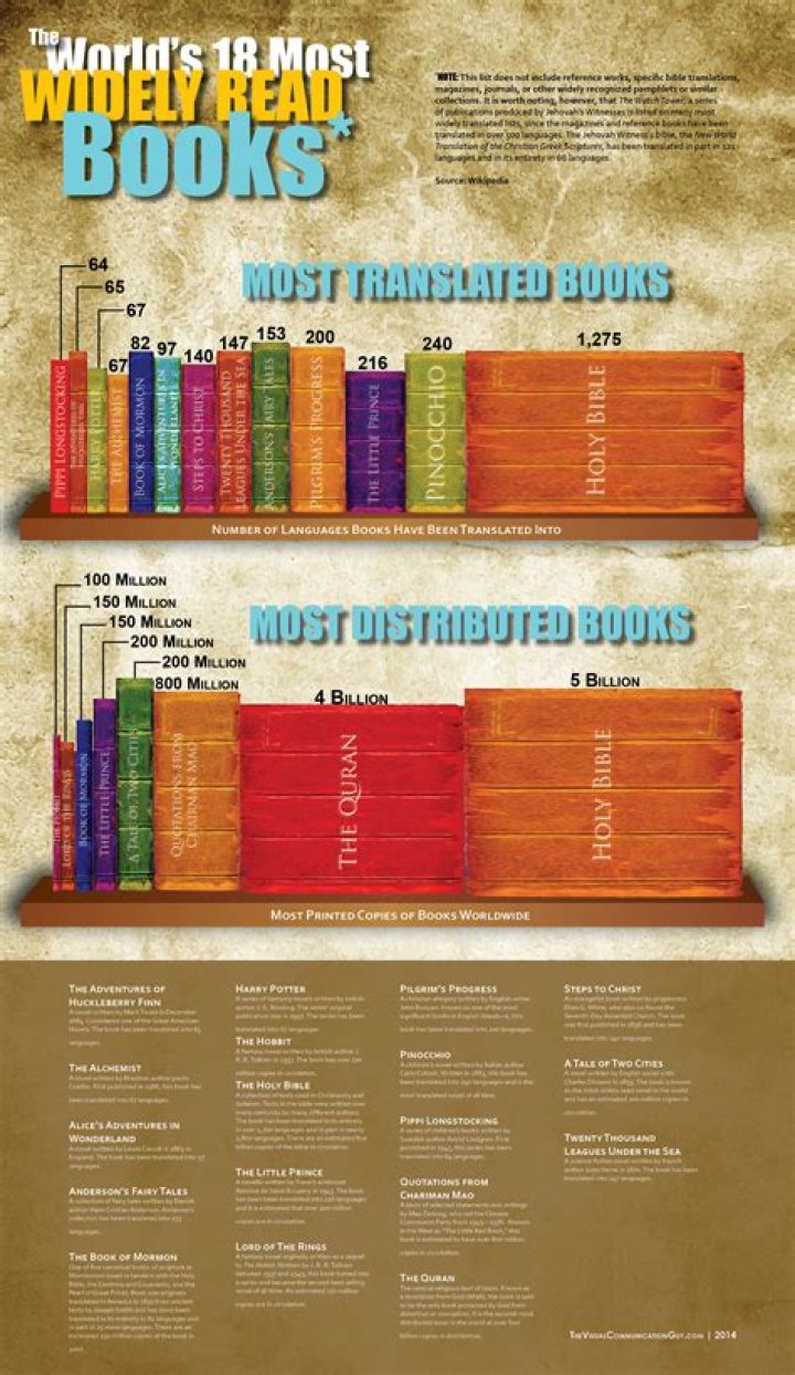 What is the most read book in wattpad?