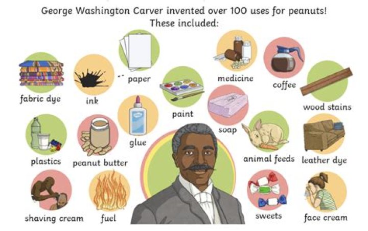What is the motto of George Washington Carver?