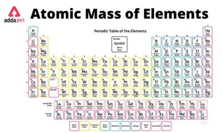 What is the name of an atom that has a mass of 208 and 126 neutrons?
