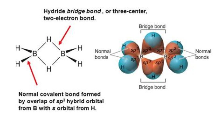 What is the name of boron hydride?