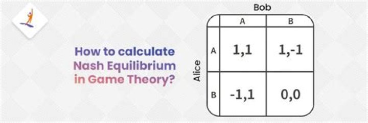 What is the Nash equilibrium for this game?