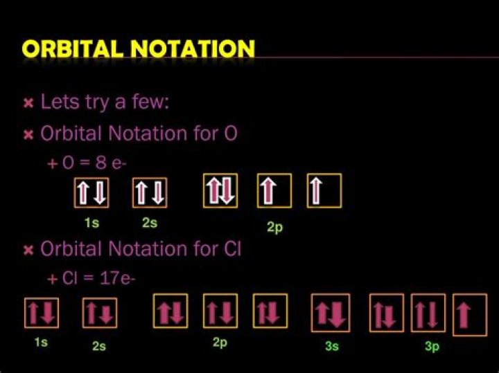 What is the notation for an electron?