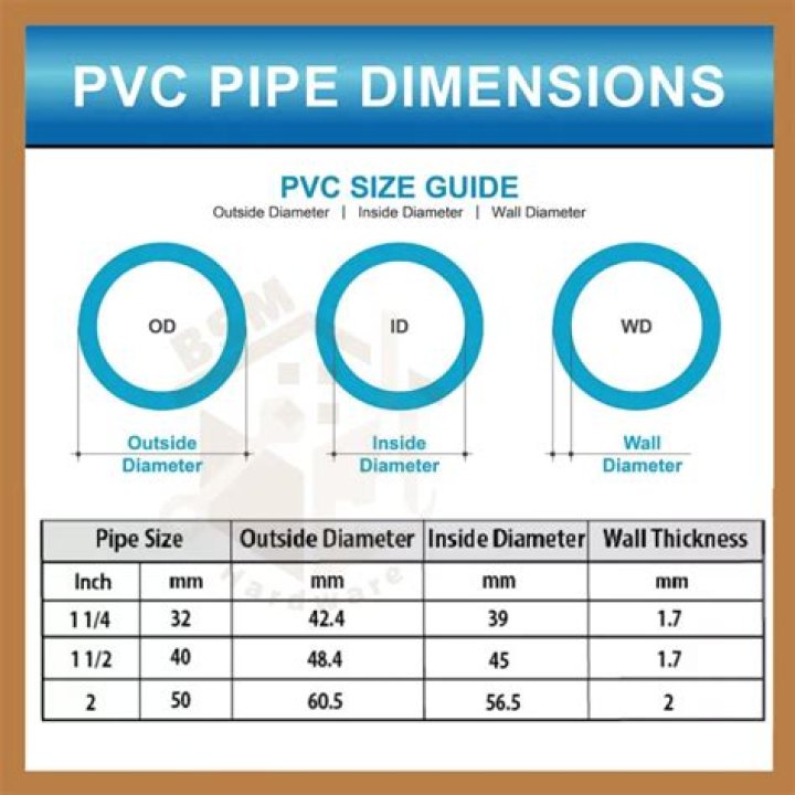 What is the OD of a 1/2 PVC coupling?