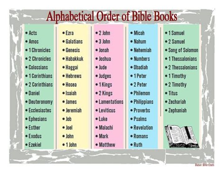 What is the official list of books in the Bible called?