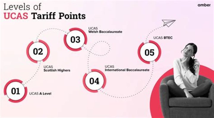 What is the old UCAS tariff?