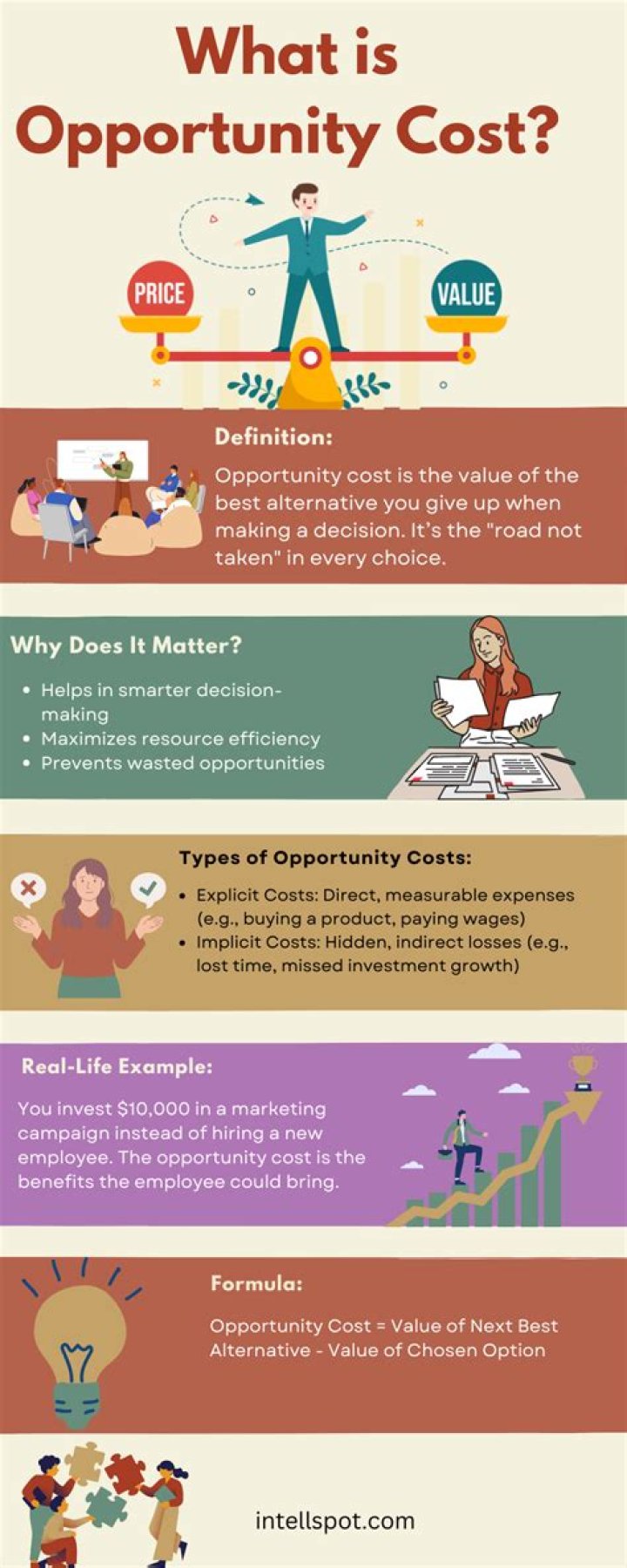 What is the opportunity cost of investing in capital?