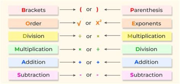 What is the order of operations with fractions?
