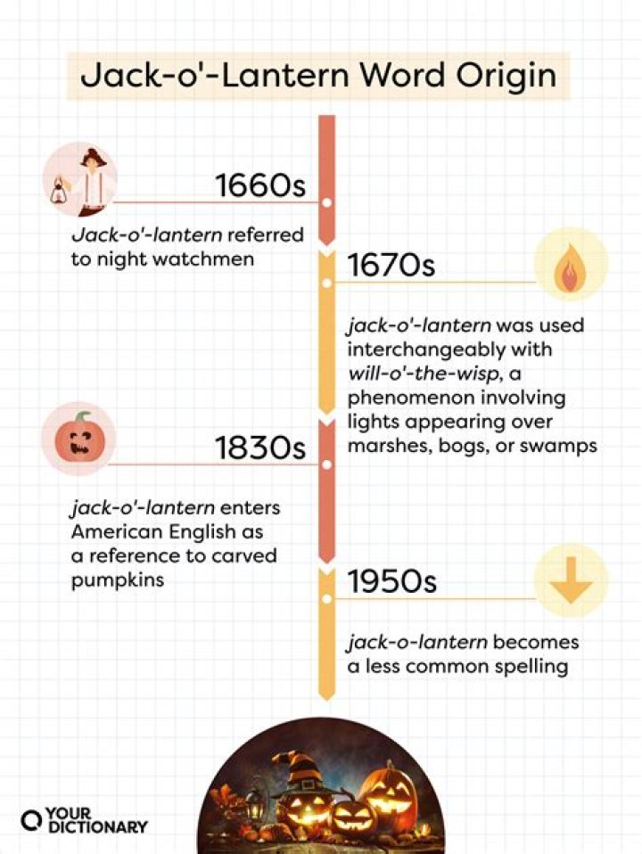 What is the origin of the word Quicken?