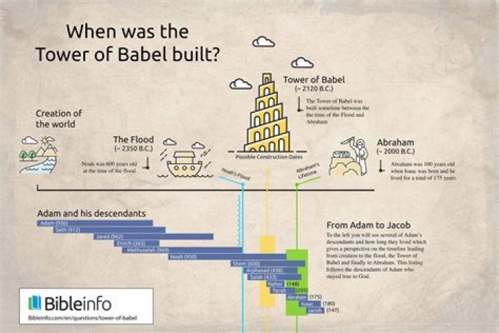 What is the original meaning of Babel?