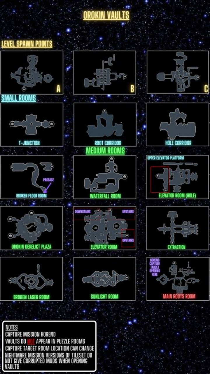 What is the Orokin void tileset?