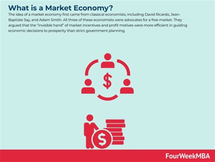 What is the other name for a market economy?