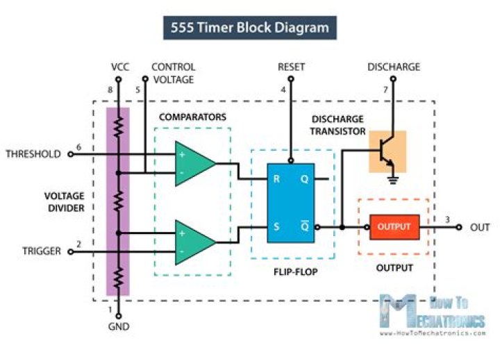 What is the output voltage of a 555 timer?
