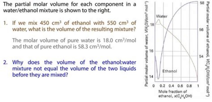 What is the partial molar volume of NaCl in water?