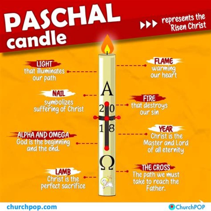 What is the paschal candle in the Catholic Church?