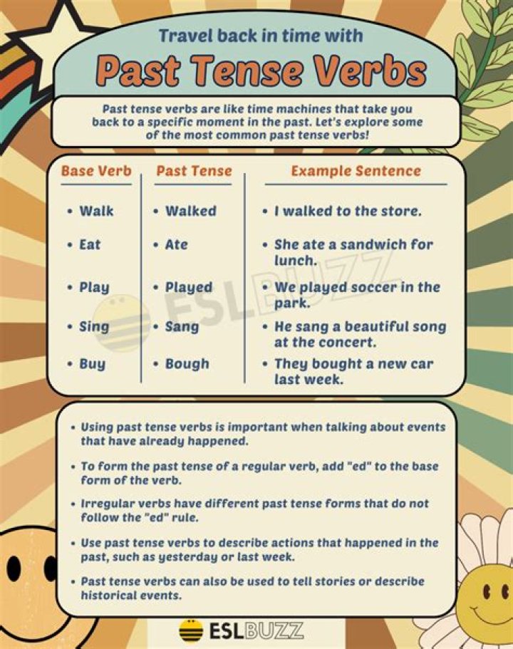 What is the past tense for Descendre?