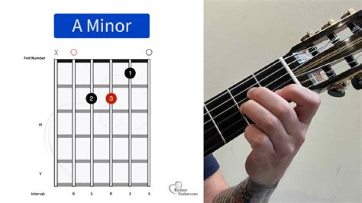 What is the pattern for a minor chord?